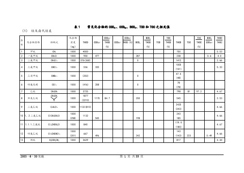 有机物换算成COD、BOD表