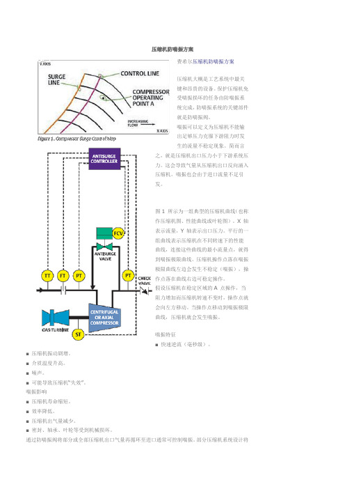 压缩机防喘振方案