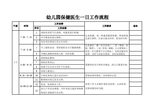 幼儿园保健员工作流程