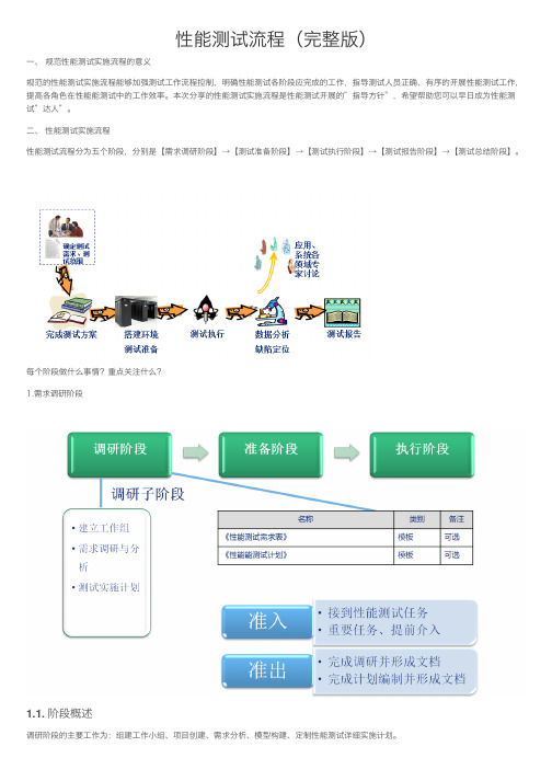 性能测试流程（完整版）