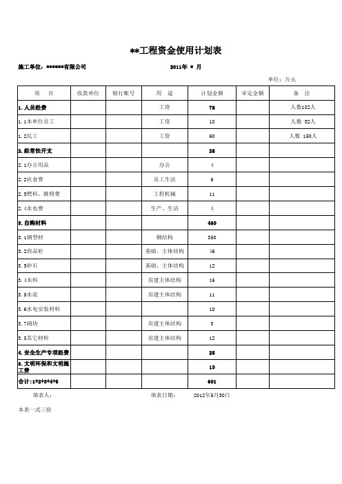 建筑工程项目资金使用计划表