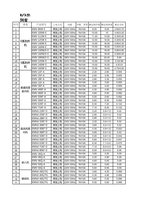 科龙中央空调产品参数速查表新(2015年5月25日)