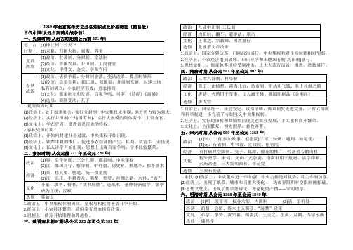 2019年北京高考历史必备知识点及阶段特征(简易版)