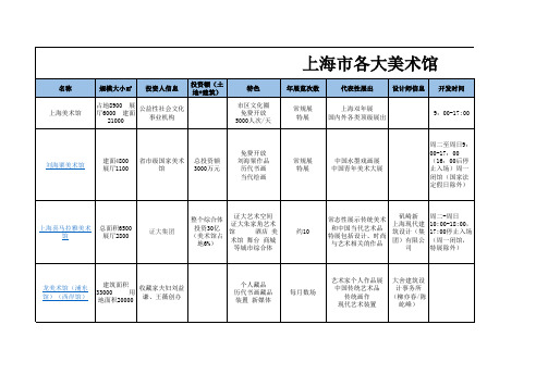 上海市各大美术馆详细信息