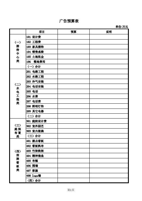 266个案广告预算表