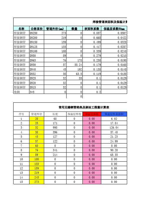 焊接钢管、无缝钢管表面积及保温计算表