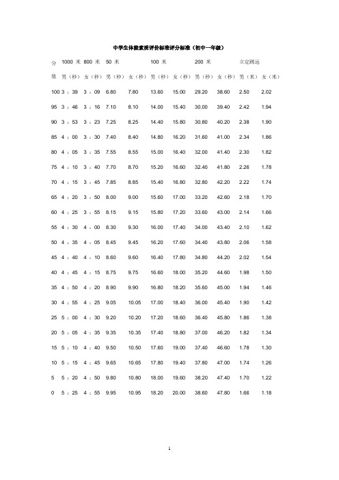 广东省中学生体能素质评价标准评分标准