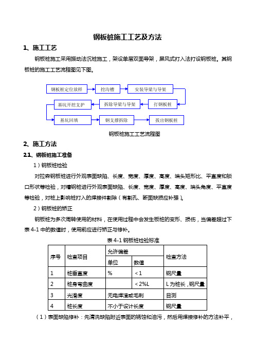 钢板桩施工工艺及方法