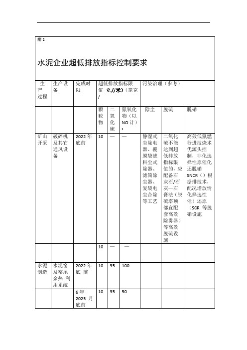 水泥企业超低排放指标控制要求无组织排放控制要求和控制措施界定