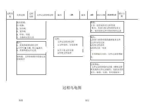 SP1-文件记录管理过程乌龟图--5.13