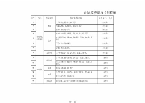 (完整版)生活、办公区域危险源辨识与控制措施