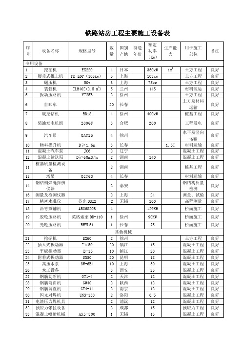 铁路站房工程主要施工设备表