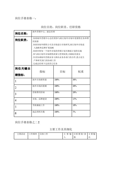 岗位手册表格制度范本.格式