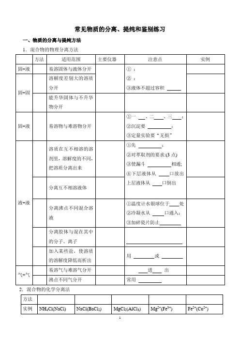 常见物质的分离、提纯、检验练习及答案