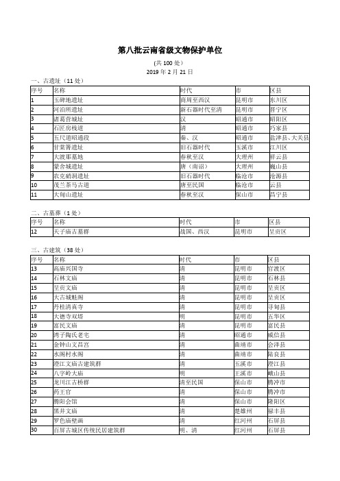 第8批云南省级文物保护单位