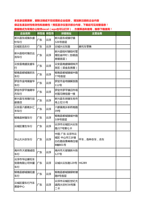 新版广东省云浮车行工商企业公司商家名录名单联系方式大全23家