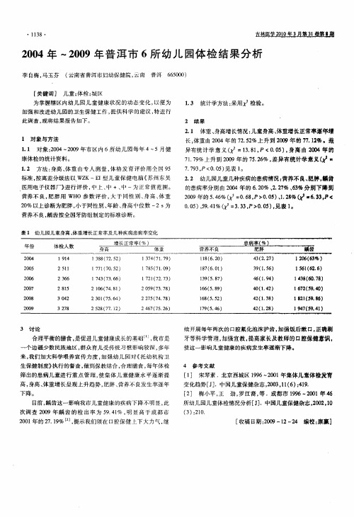 2004年～2009年普洱市6所幼儿园体检结果分析