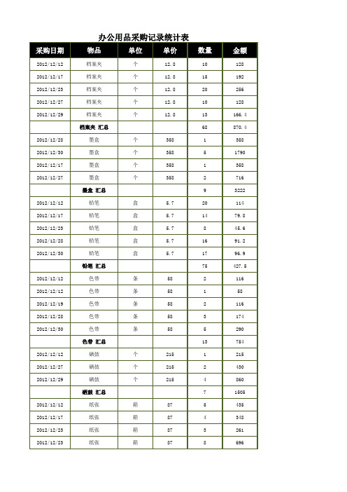 Excel表格模板-办公用品采购记录统计表