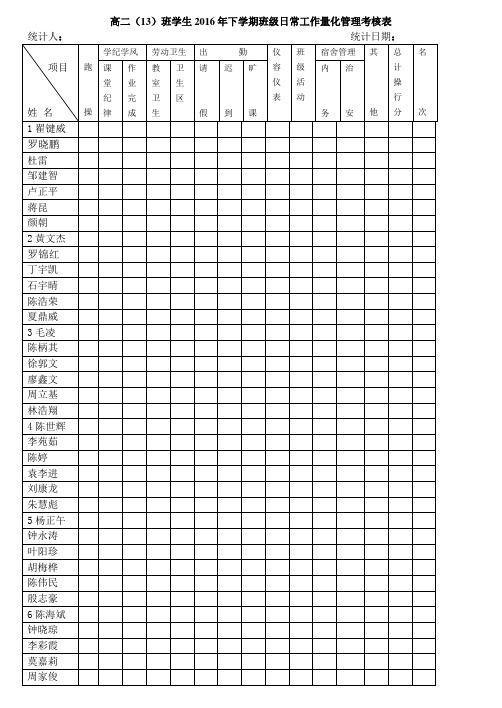 班学生2016年下学期班级日常工作量化管理考核表打印