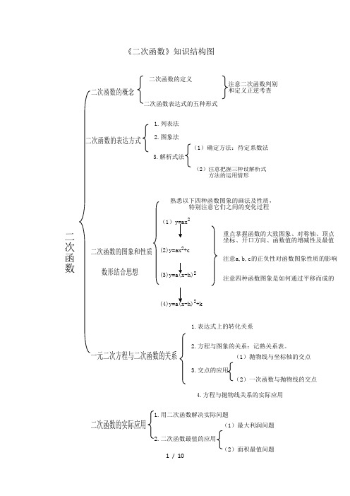 第2章二次函数 题型解读1 二次函数图像认识题型-北师大版九年级数学下册