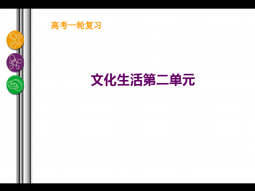 文化生活复习第二单元