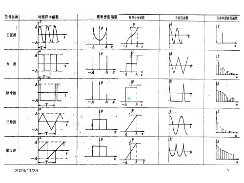 测试技术3x新时频分析