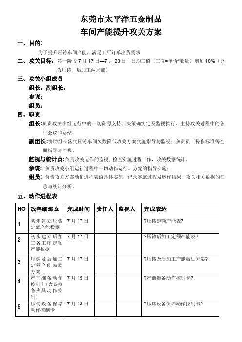 产能提高攻关方案