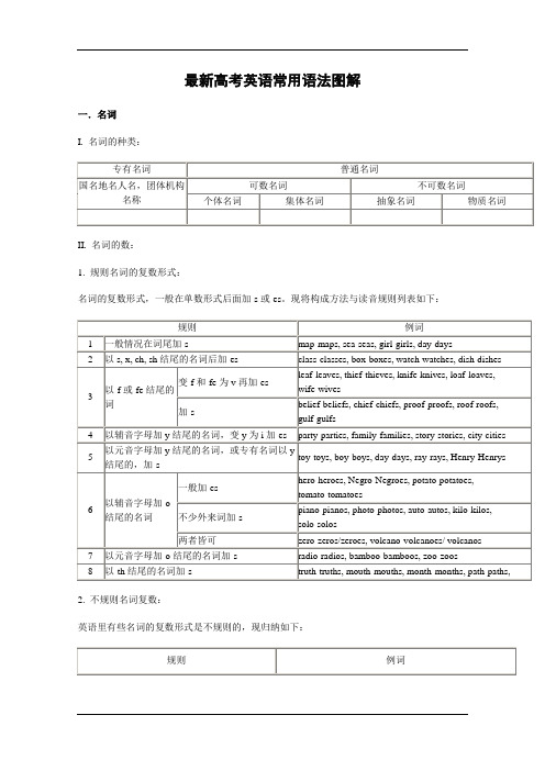 英语：最新高考常用语法图解