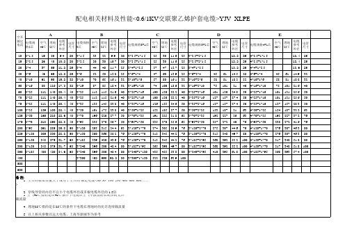 电缆YJV配套参数