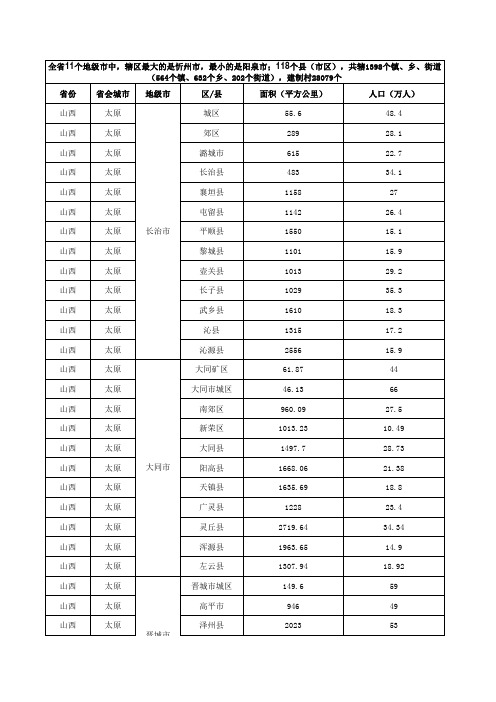 山西省行政信息一览表(各区县人口面积地图)