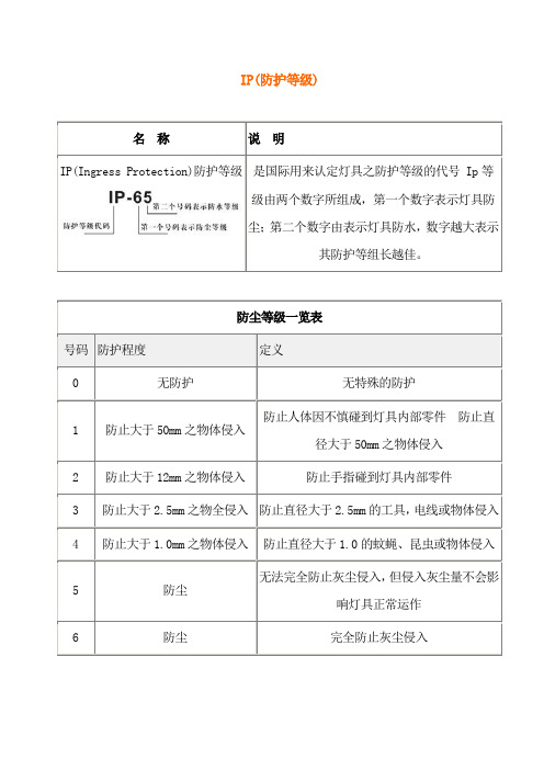 IP(防护等级)、绝缘