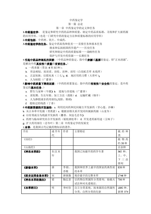 中药鉴定学总结