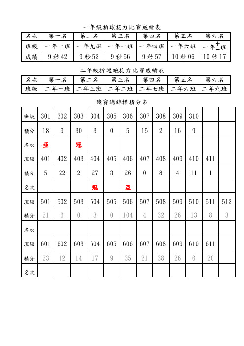 一年级拍球接力比赛成绩表