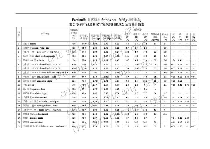 Feedstuffs常规饲料成分表(2011年版)(饲喂状态)