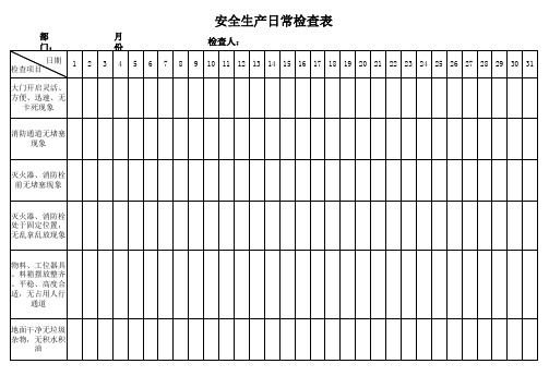 五种安全检查表安全生产日常检查表(日)