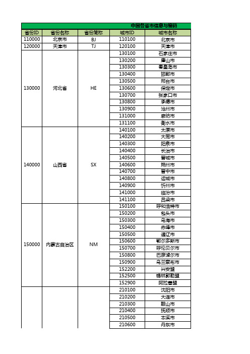 中国各省市信息与编码