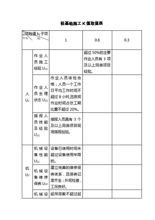 1桩基础施工K值计算