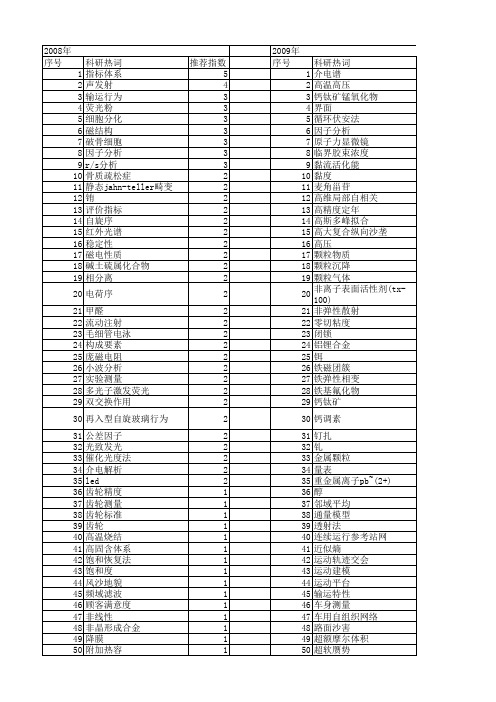 【国家自然科学基金】_测量体系_基金支持热词逐年推荐_【万方软件创新助手】_20140801