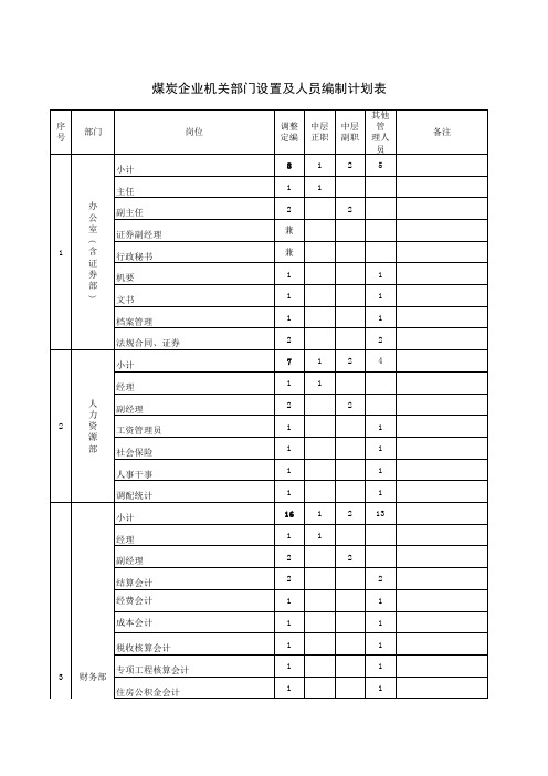 煤炭企业机关部门设置及人员编制计划表