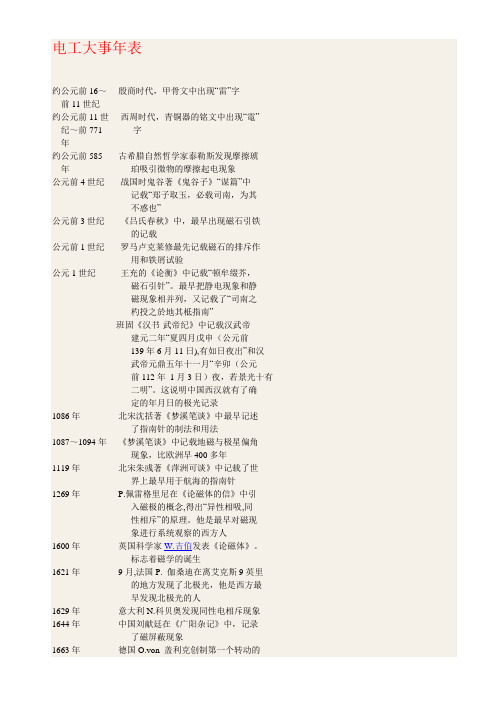 电工大事年表
