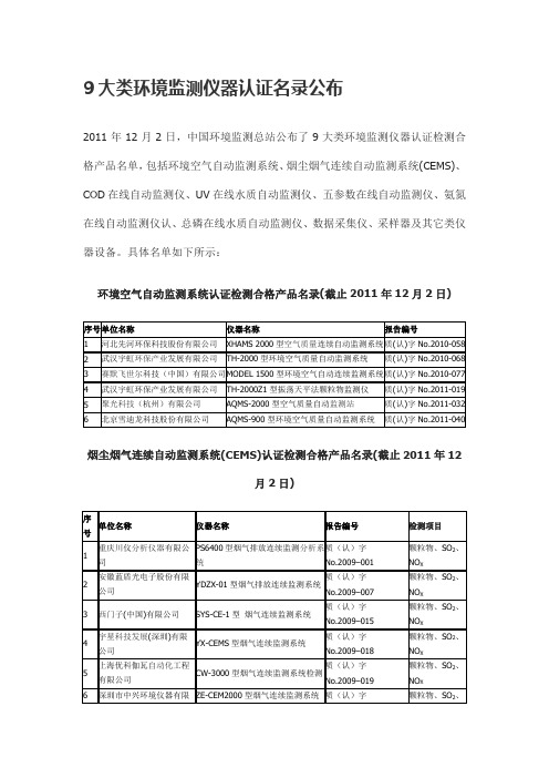 9大类环境监测仪器认证名录公布