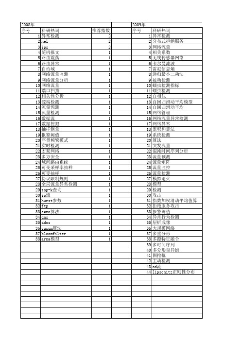 【国家自然科学基金】_流量异常检测_基金支持热词逐年推荐_【万方软件创新助手】_20140802