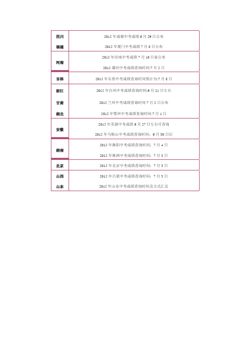 各地2015年中考成绩查询时间及方式汇总