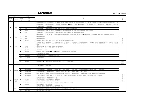 土地利用现状分类(完整版)