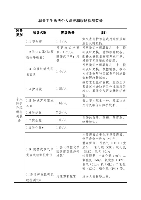 职业卫生执法个人防护和现场检测装备