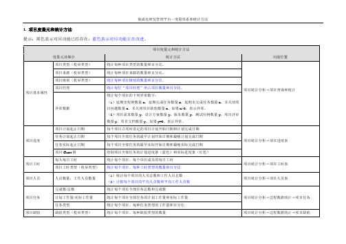 集成化研发管理平台度量体系和统计方法-集成化研发管理平台登录页面