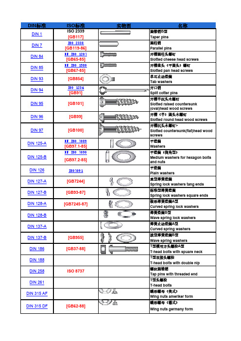 DIN_ISO_GB_标准件对比