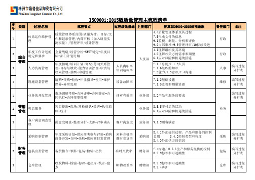 2015版质量管理主流程清单