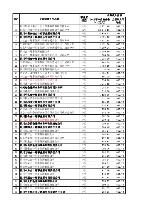 2013年各省会计师事务所综合评价(汇编版)