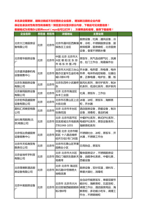 新版北京市蒸饭车工商企业公司商家名录名单联系方式大全28家